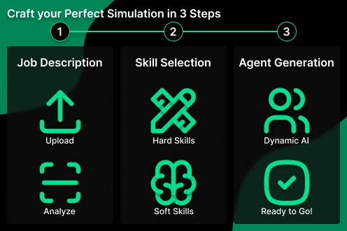 Simulation Creation Flow