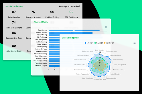 Simulation Metrics
